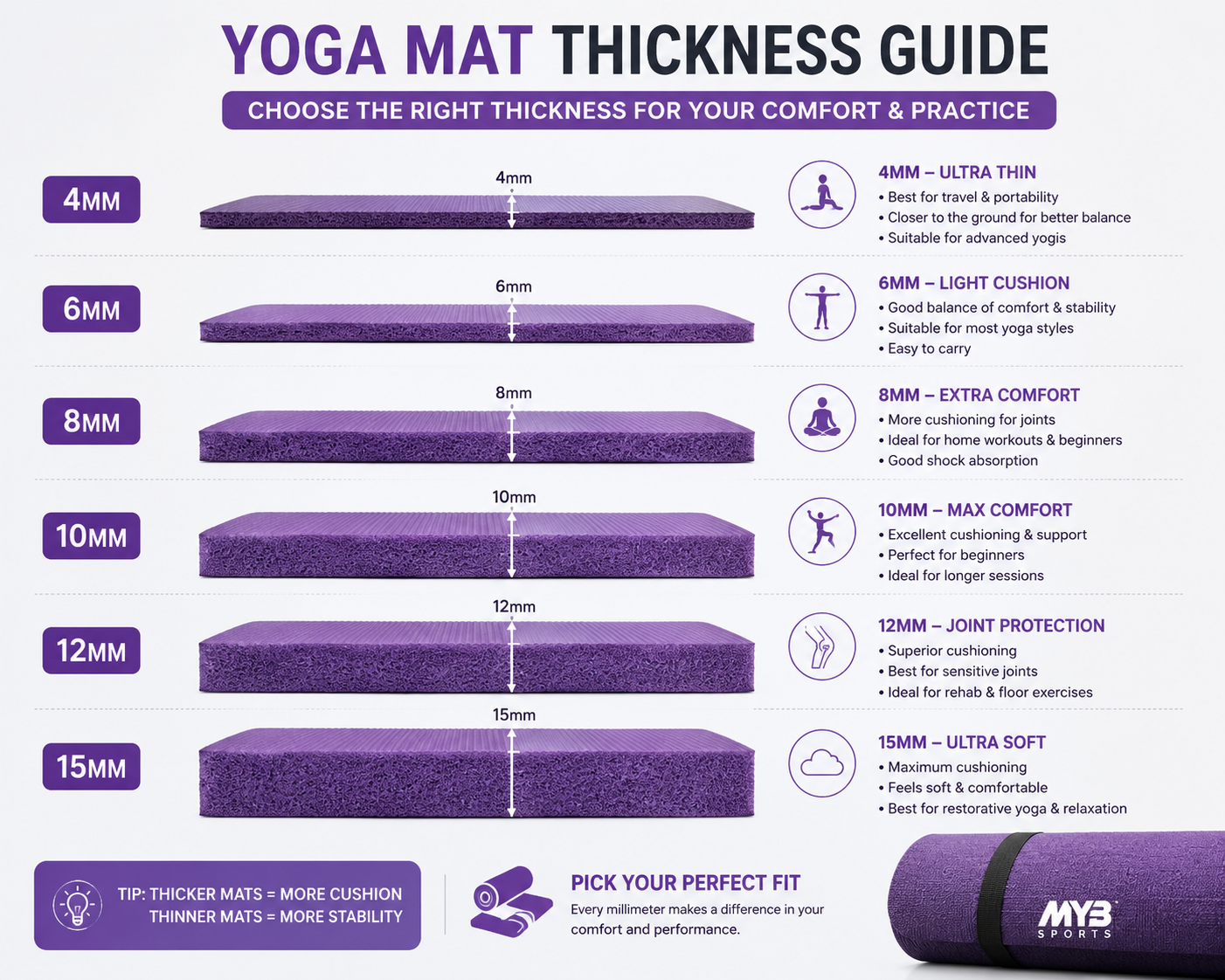 10mm Yoga Mat - Image 4