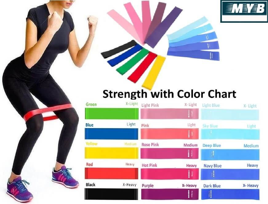 Yoga Resistance Band